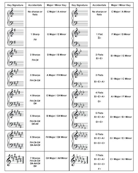 The Basics of Music Theory - Part 3 (Key Signatures)