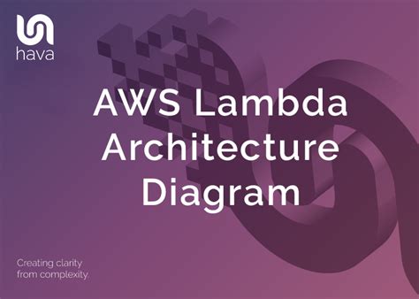 AWS Lambda Architecture Diagram