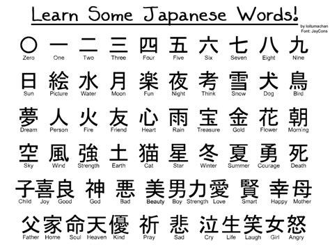 Learn some Japanese Words by ~loitumachan on deviantART | Mots japonais ...