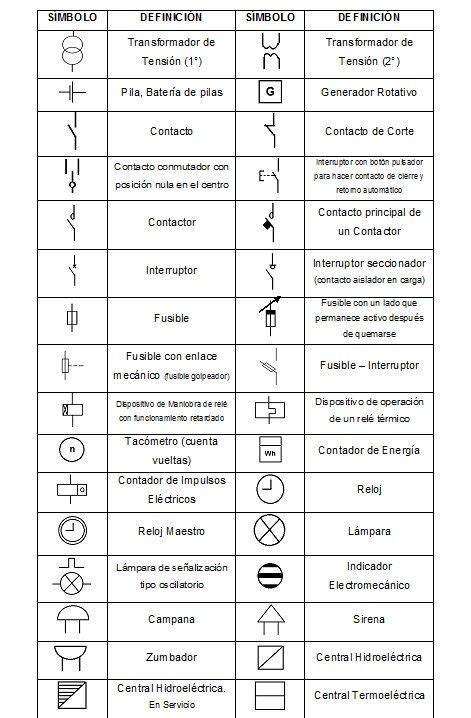 electro_expert_PC: SIMBOLOGÍA ELÉCTRICA Y ARQUITECTÓNICA | Simbologia electrica, Diagrama de ...