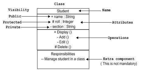 Uml Class Diagram Symbols - bopqeconnect