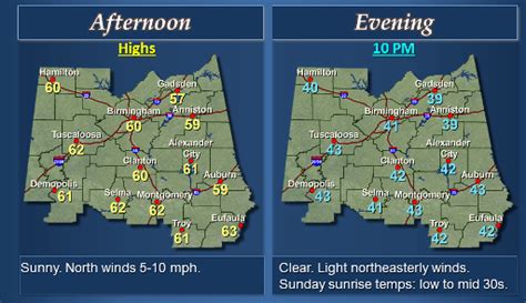 Auburn Gameday: Cooler temperatures, clear skies forecast for Saturday ...