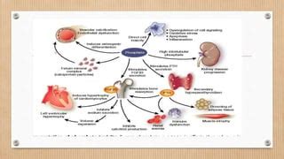 Aluminum phosphide poisoning | PPT