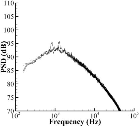 The narrowband spectra acquired at NPR = 1.8 and NPRs = 1.05 for... | Download Scientific Diagram