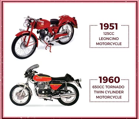 Explore the Legacy of Benelli Motorcycles