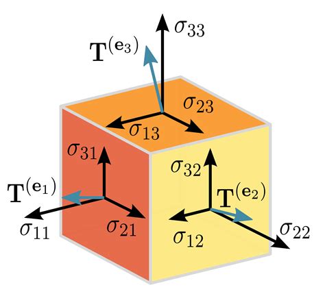 Data Visualization