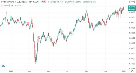 10+ 24 usd into gbp ideas | ecurrency