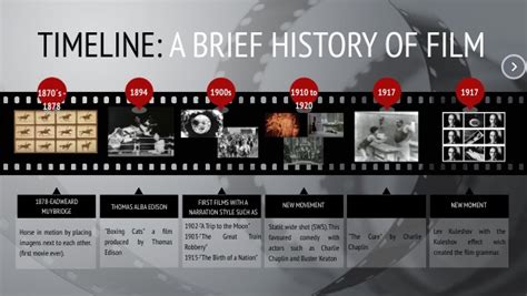 Timeline: A Brief History of Film