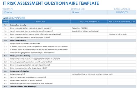 Free IT Risk Assessment & Management Templates | Smartsheet