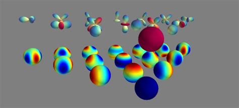 Rotation of Low Order Spherical Harmonics