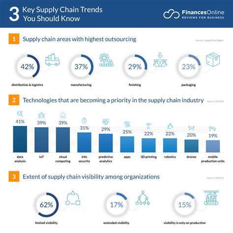 14 Supply Chain Trends for 2024: New Predictions To Watch Out For ...