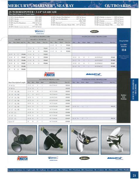 Mercury Propellers – New England Propeller Inc.