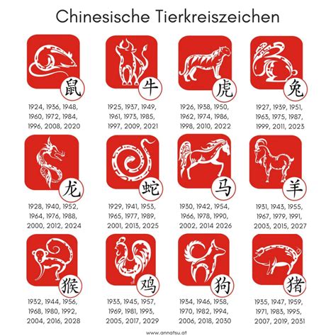 Chinesisches Jahr 2020 - Das Metall-Ratten-Yang-Jahr | Anna Reschreiter