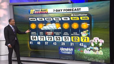 Weather Forecast for Raleigh, Durham and Fayetteville, NC - ABC11 ...