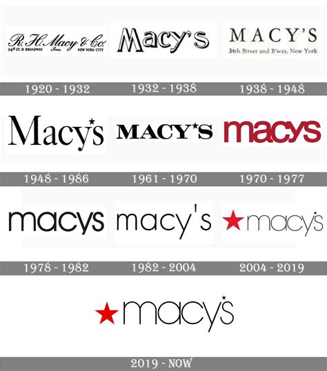 Macys Logo : Macy S Logo Refresh My F Opinion : Macy's is a chain of department stores owned by ...