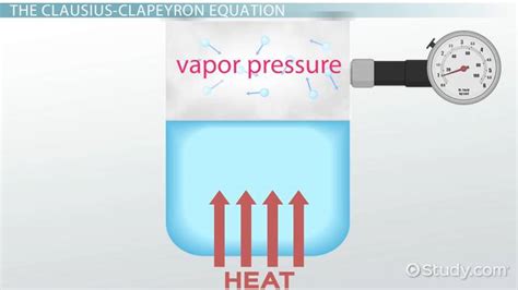 Vapor Pressure | Definition, Formula & Examples - Lesson | Study.com