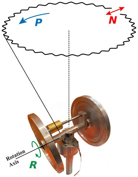 Gyroscope – L.R. Ingersoll Physics Museum – UW–Madison