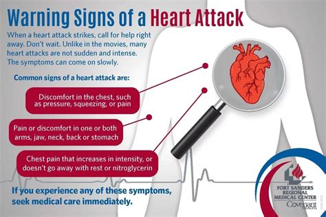 Chest Pain-Pain- How To Know If You Are Having A Heart Attack