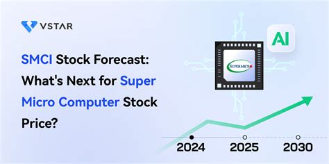 SMCI Stock Forecast & Price Target - What's Next for Super Micro ...