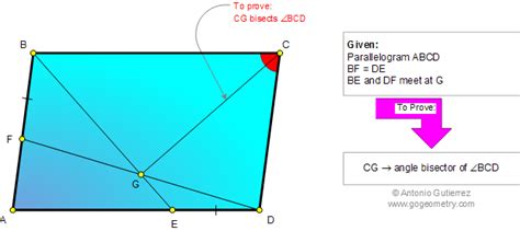 Math Education Geometry Problem 751: Parallelogram, Congruence, Angle Bisector. Level: High ...