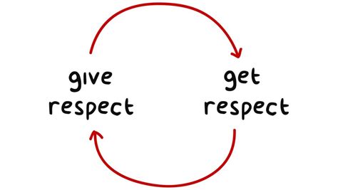 Respect: What is it, types, examples, learn and teach respect