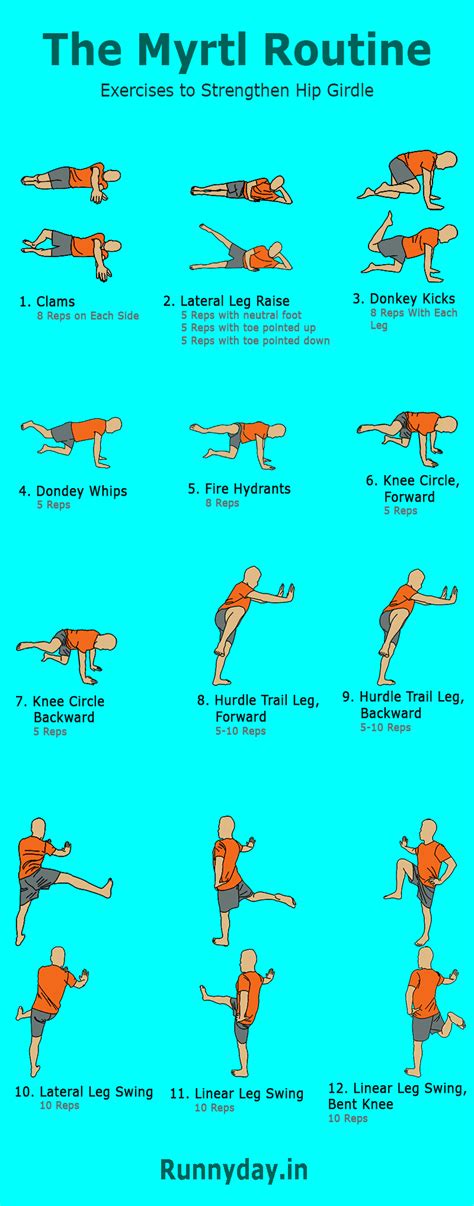 La Rutina de Myrtl para Fortalecer la Cadera [Infografía] - RunnyDay ...