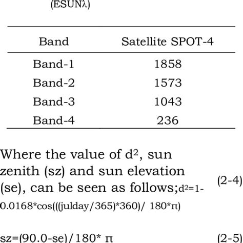 -1: POT-4 Solar Exoatmospheric Irradiance | Download Table