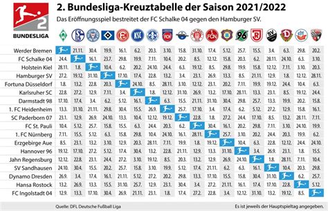 FC Bayern play in Gladbach at the start - World Today News