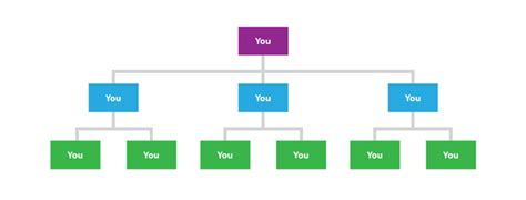 Creating an Organizational Structure – Mastering Strategic Management ...