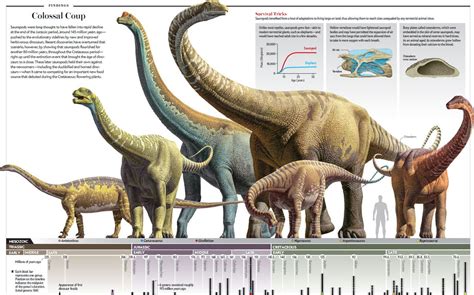 sauropods - Google Search | dinosaurs | Pinterest | Prehistoric and Prehistoric animals