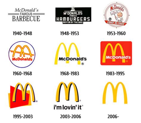 Examining Bad Logos: How to Avoid Logo Mistakes