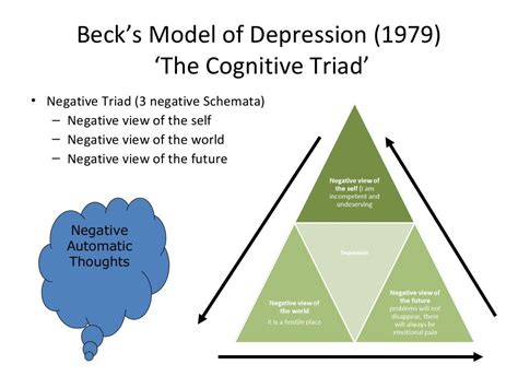 Cognitive approach to abnormality AS