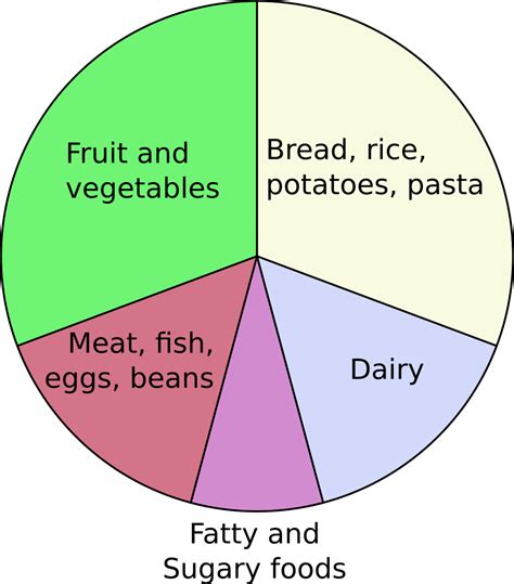 Eatwell Guide - Wikipedia