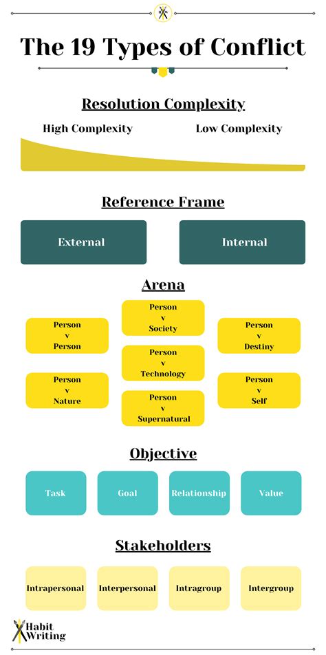 Different types of armed conflict - relopoption