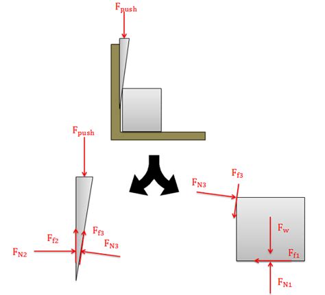 Wedge Diagram