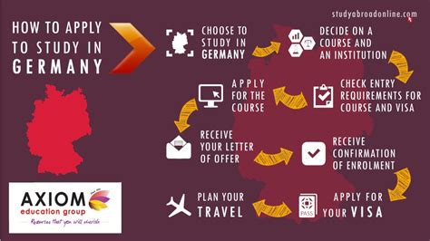 Step by Step Guide to Apply Germany | Study Abroad