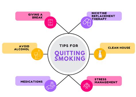 Tobacco and Oral Cancer - HealthCare Blogs - Get Medical Updates with ...