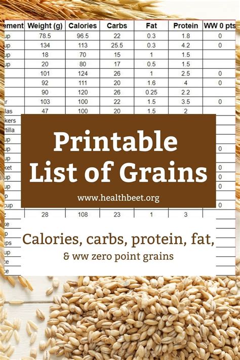 Using Whole Grains with Printable List of Grains - Health Beet