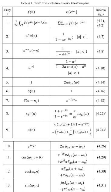 View Dtft Transform Table PNG | Discrete fourier transform ...