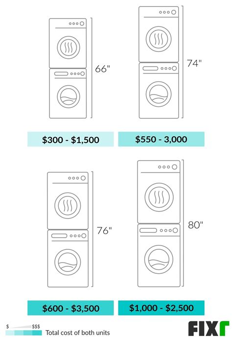 Washer and Dryer Installation Cost | Washer and Dryer Prices