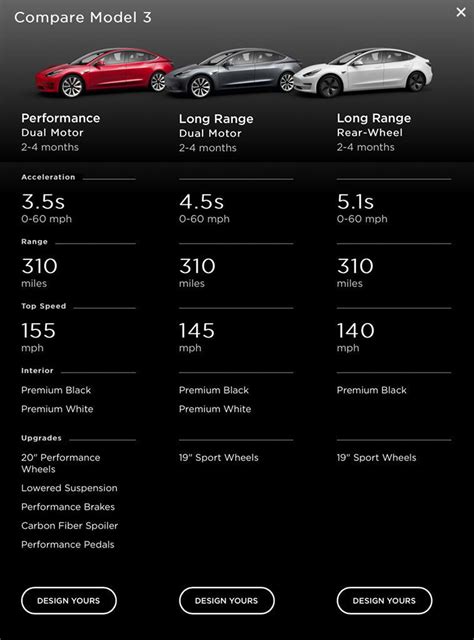 Tesla Model 3 Dual Motor joins Performance variant in beating company 0 ...