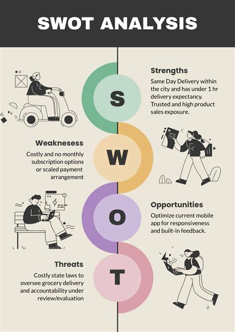 Modern SWOT Analysis | Free Diagram Template - Piktochart