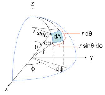 differential geometry - Surface Element in Spherical Coordinates - Mathematics Stack Exchange