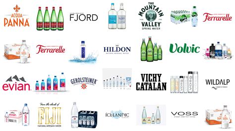 Popular Bottled Water Brands and Logos