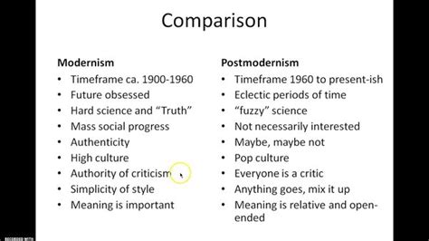 Which Phrase Best Describes a Quality of Postmodernism - IsabellakruwLynn