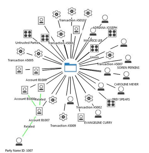 Network Graph view