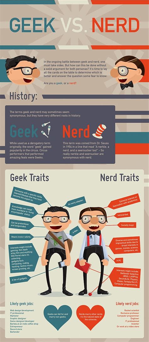 geek | SoyaCincau.com