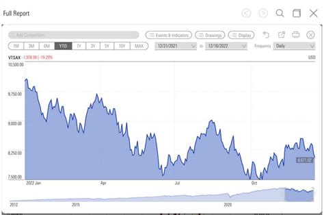 Vanguard Total Return Chart - Bogleheads.org