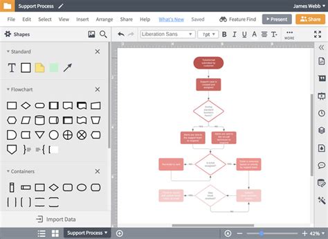 The Best 8 Free and Open Source Diagram Software Solutions