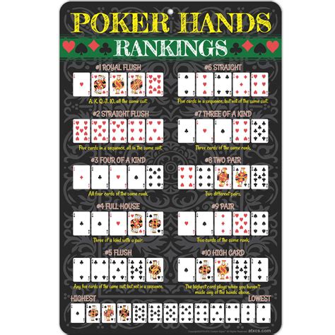 Torenio 16x24 Inch Poker Hand Rankings Chart Poster Large; Rules; Texas ...